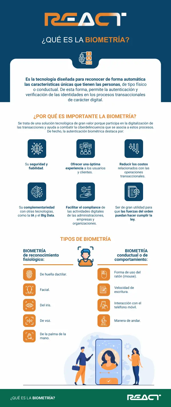 Qué es la biometría