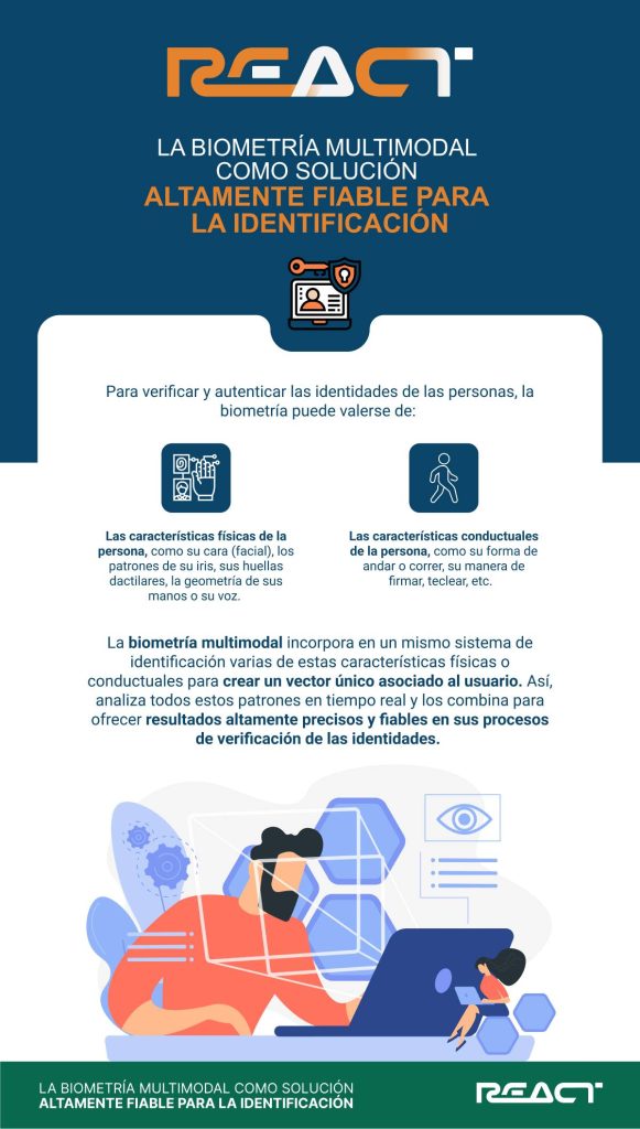 Infografía de la biometría multimodal como solución para la identificación en wallets bancarios