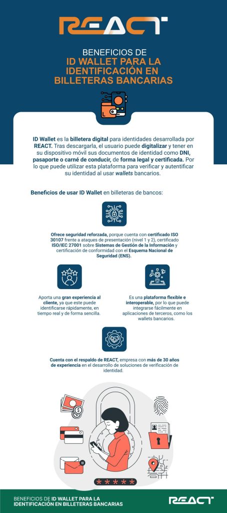 Infografía de ventajas de usar ID Wallet para la identificación en billeteras bancarias