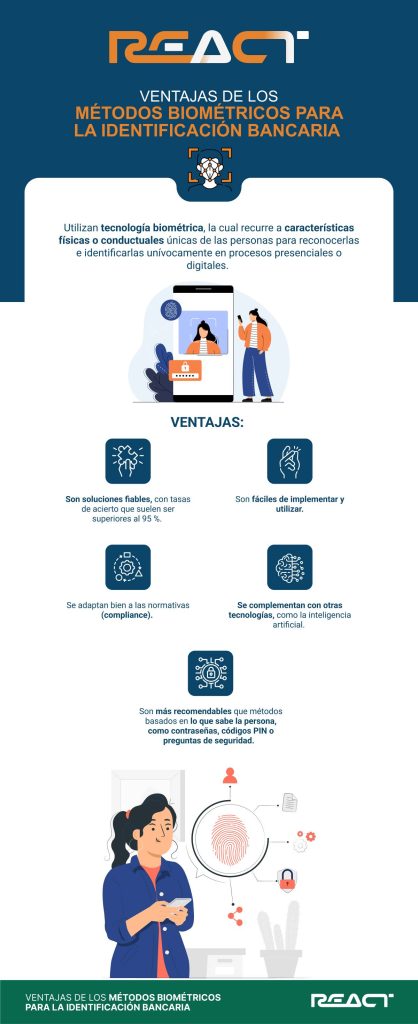 Infografía de las ventajas de los métodos biométricos para la identificación bancaria