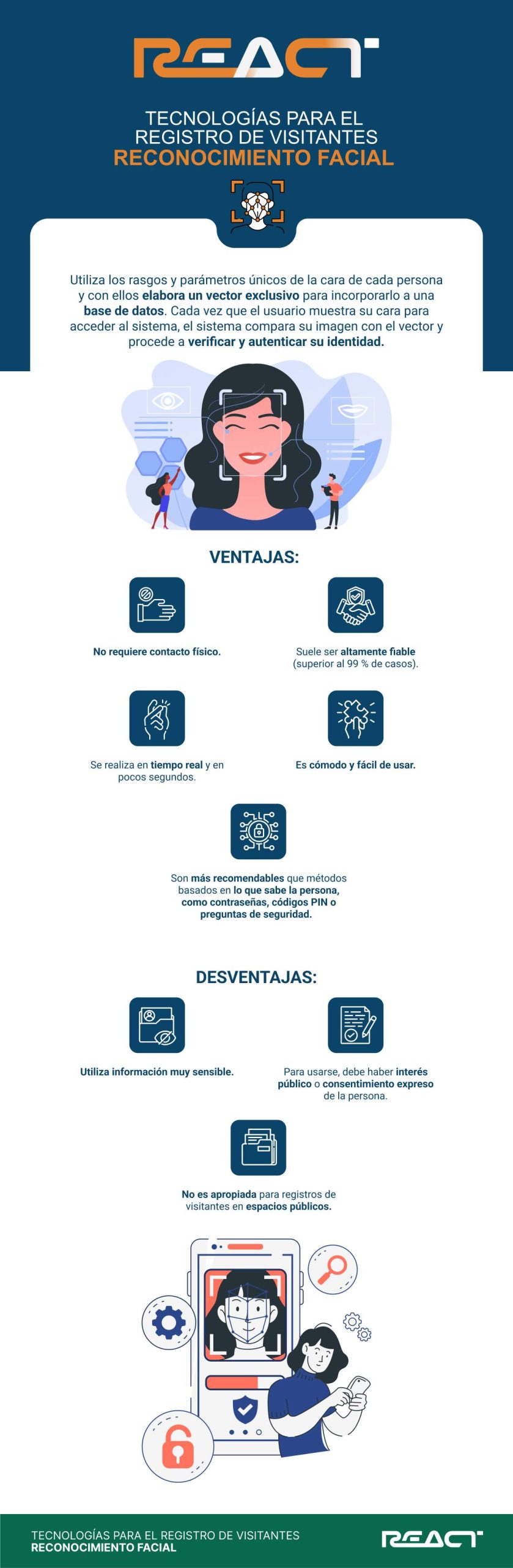 Infografía React sobre el reconocimiento facial para el registro de visitantes